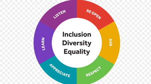 Promoting Equality and Inclusion